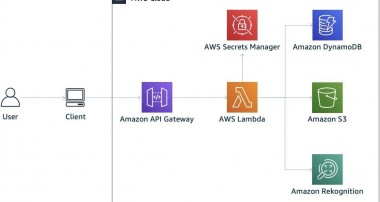 The Advantages of Different Types of Anti-Spoofing Aws