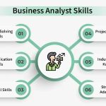 Core Skills Taught in BA Analyst Courses