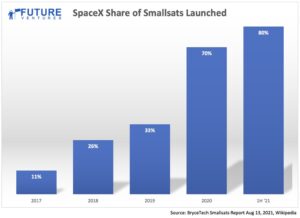 SpaceX Starship orbit: What Went Wrong with Its Launch?